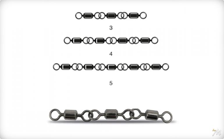 Swivel Chain